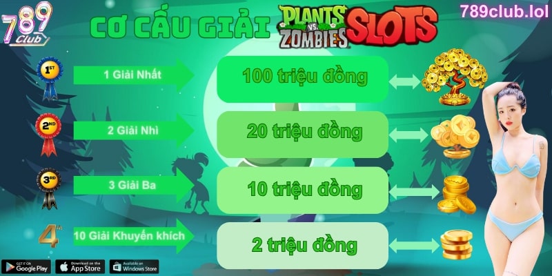 Cơ cấu giải thưởng Zombie Slot 789Club